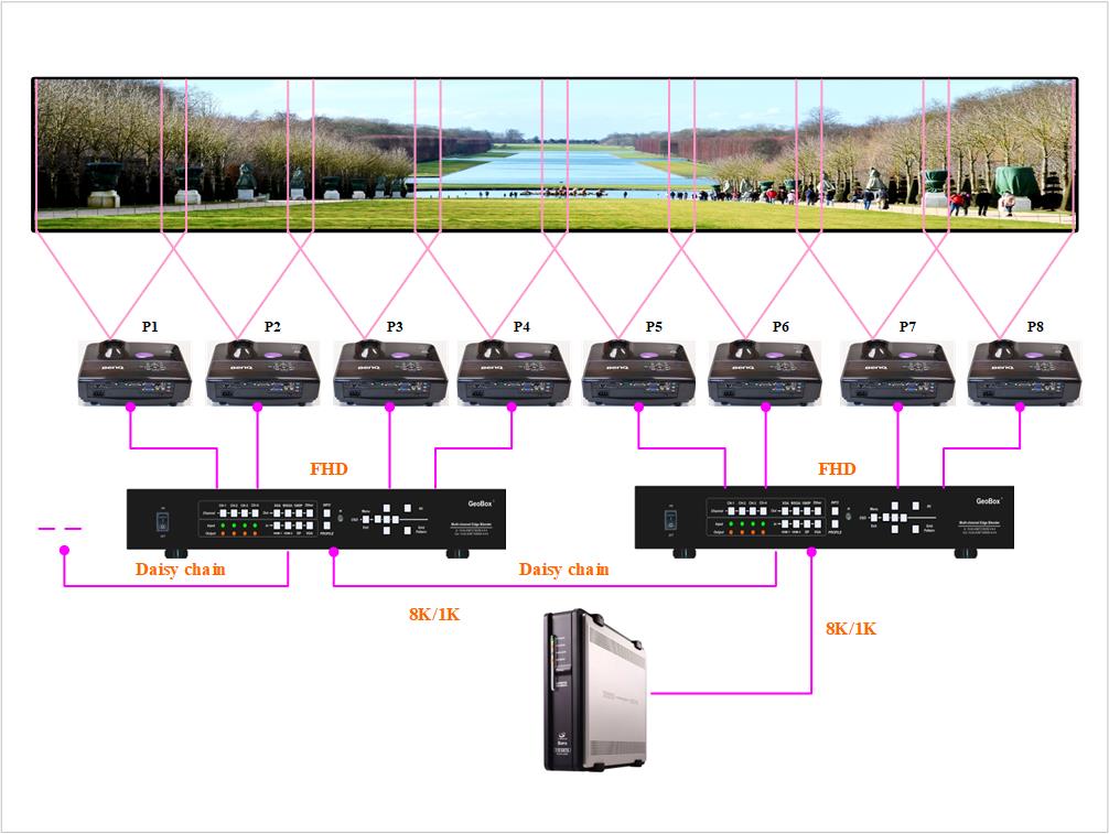 Processeur multi-fenêtres